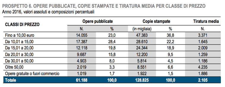 06 - fascia di prezzo media