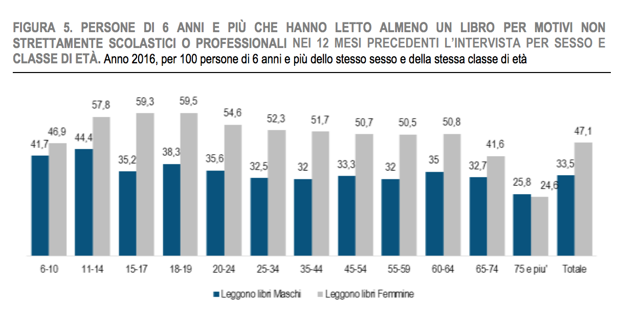 07 - lettura libri uomini e donne