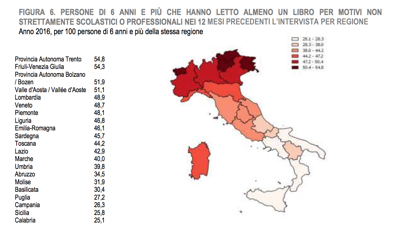 08 - lettura dei libri per regione