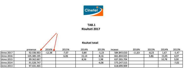 02 riusultati globali