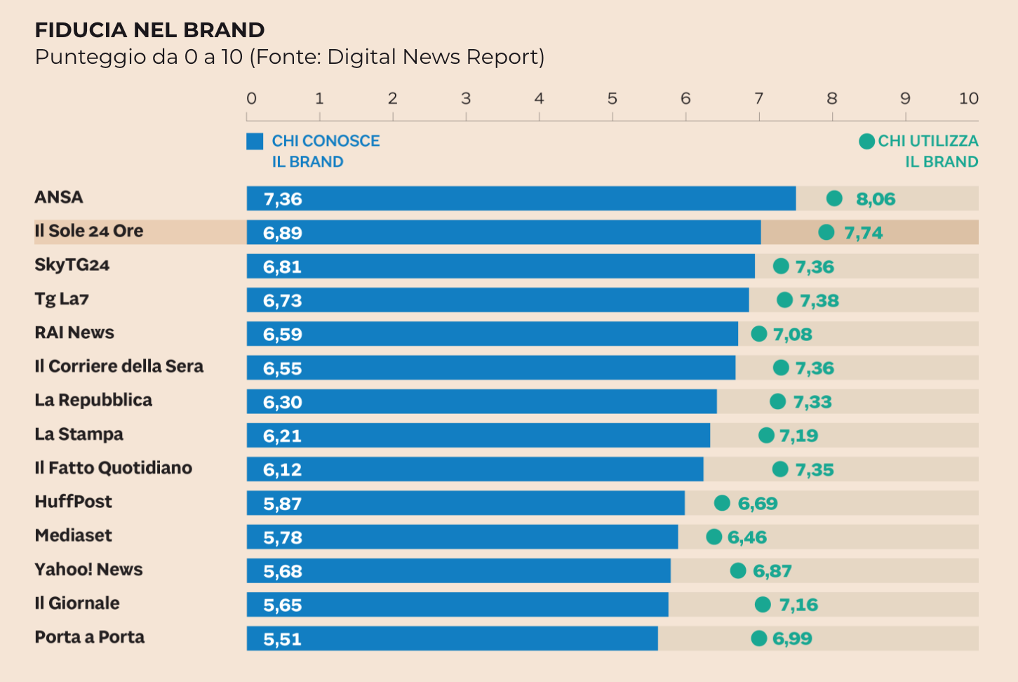 02 fiducia nel brand