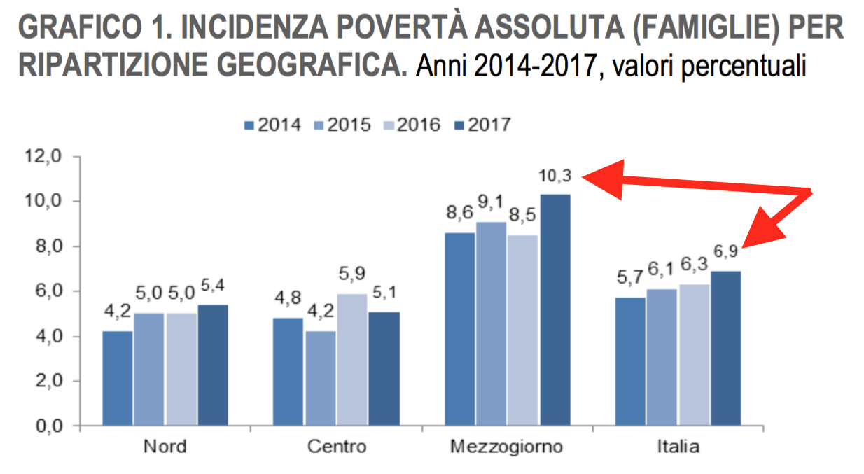02 - POVERTà ASSOLUTA