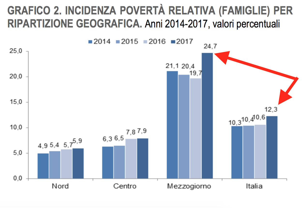 03 - POVERTà RELATIVA