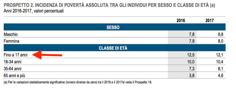 04 - INCIDENZA DELL'ETà