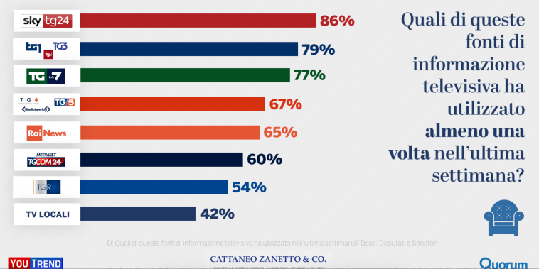 02 - tv consultate.png