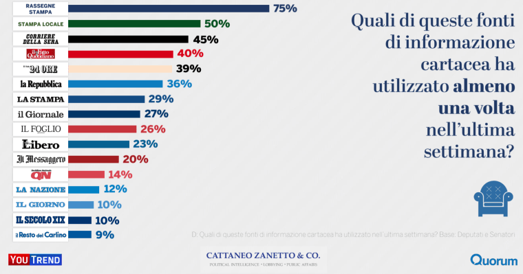 03 - giornali cartacei consultati.png