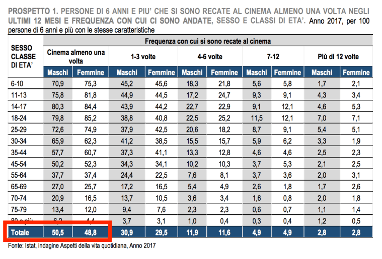 03 - ripartizione uomini donne