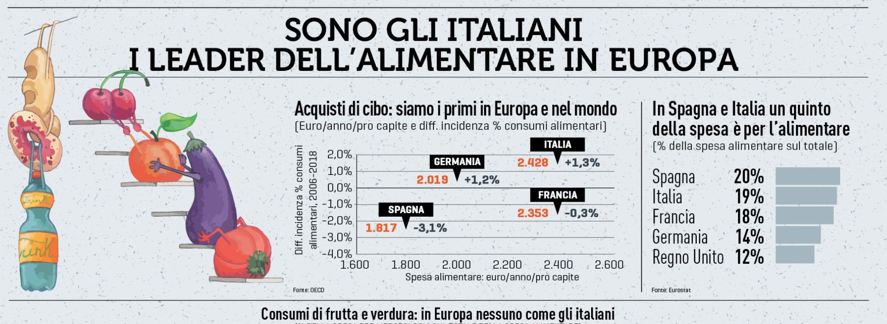 010 siamo i leader nel bio e nella frutta.png