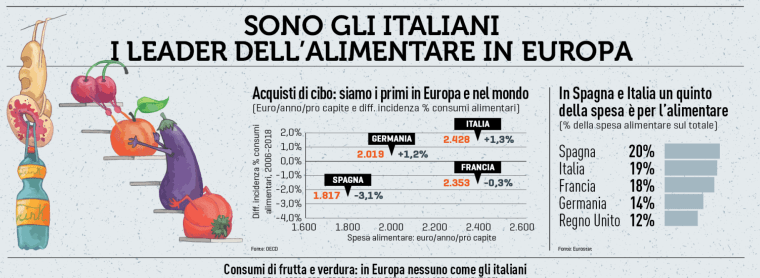 010 siamo i leader nel bio e nella frutta.png