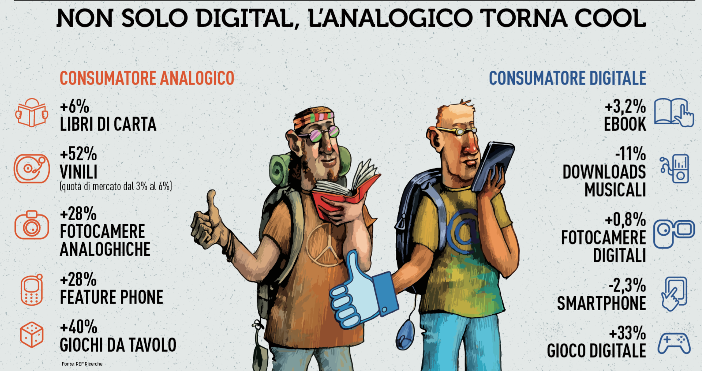 02  ritorna l'analogico.png