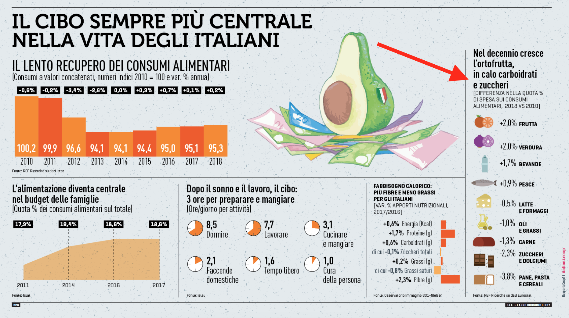 04 In calo carboidrai e zuccheri.png