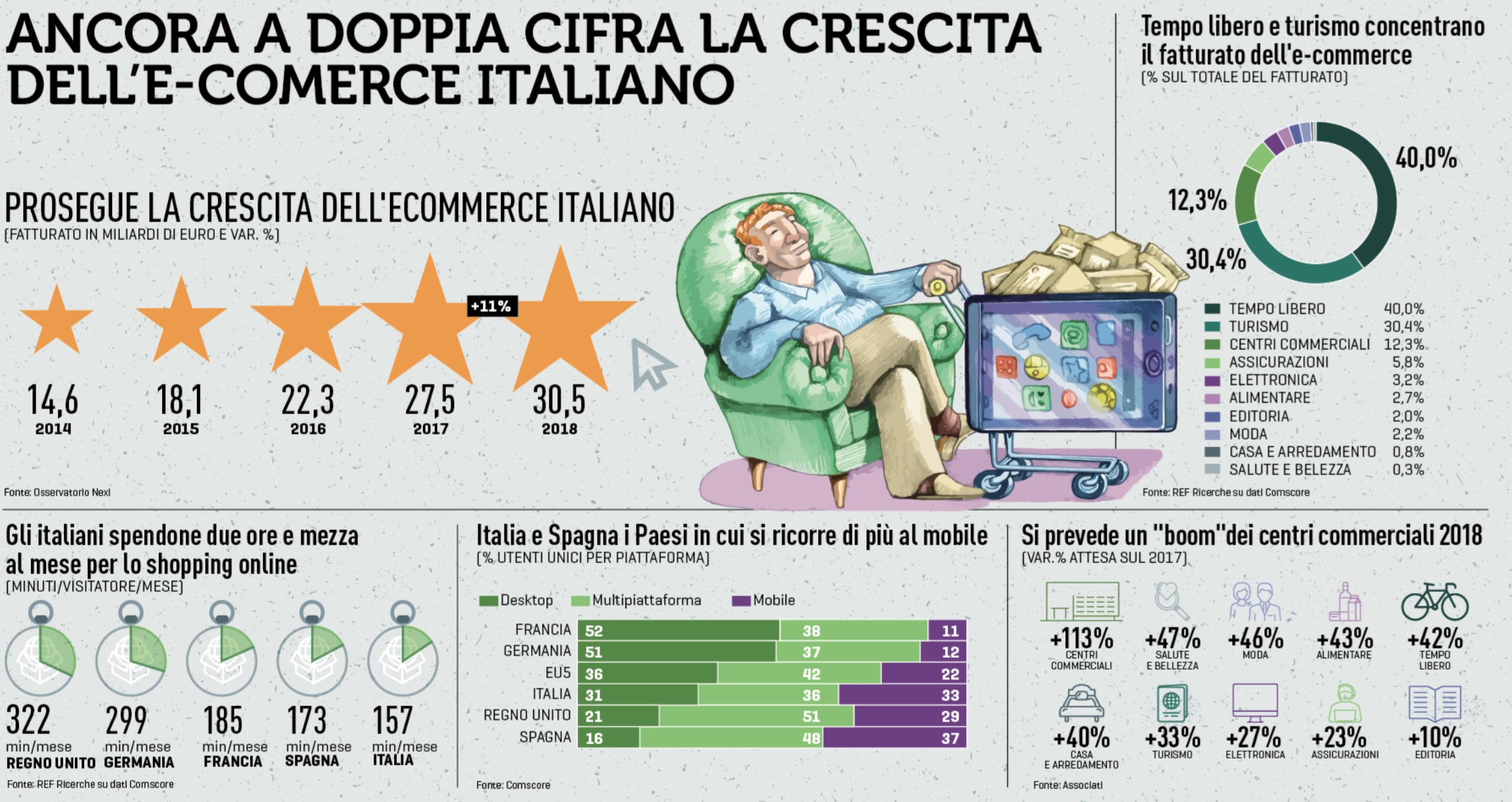 08 cresce l'eccomerce.png