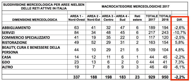 abbigliamento e servizi