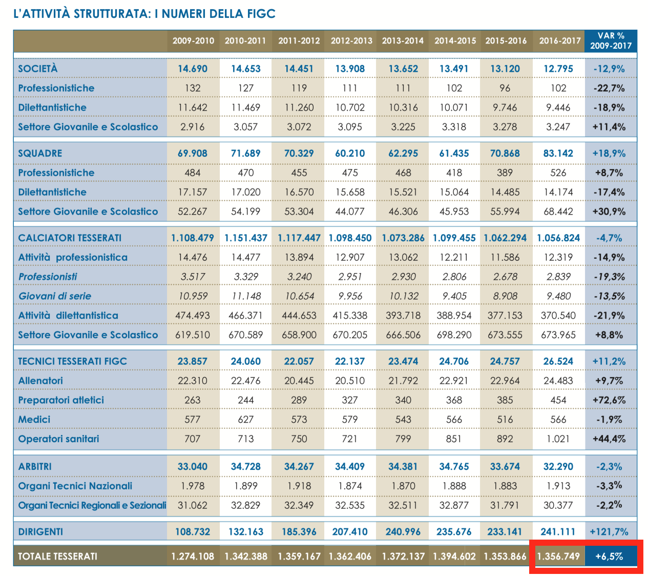 04 - i numeri della Fgci.png