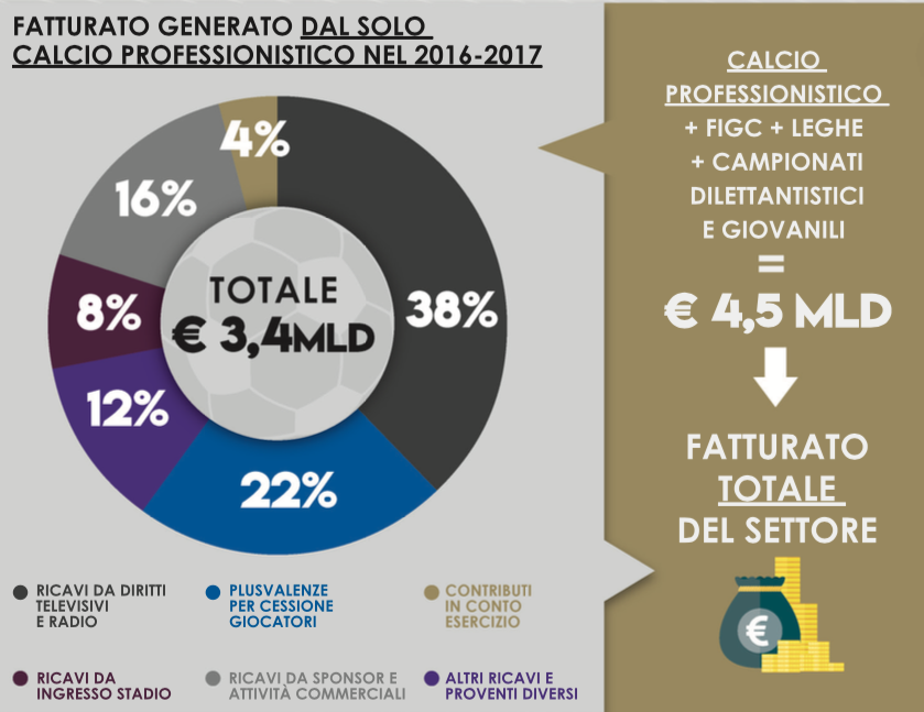 07 - fatturato totale calcio .png