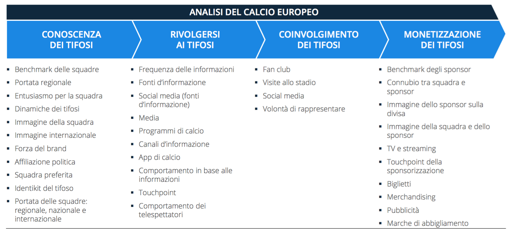 02- tipologia della ricerca