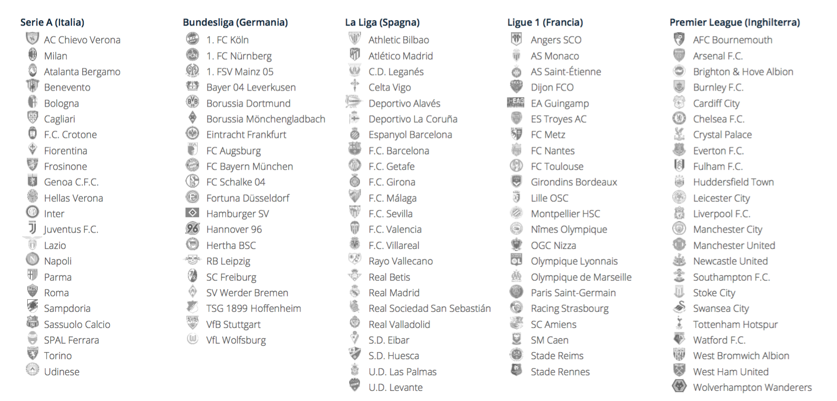 03- analisi dei 5 campionati