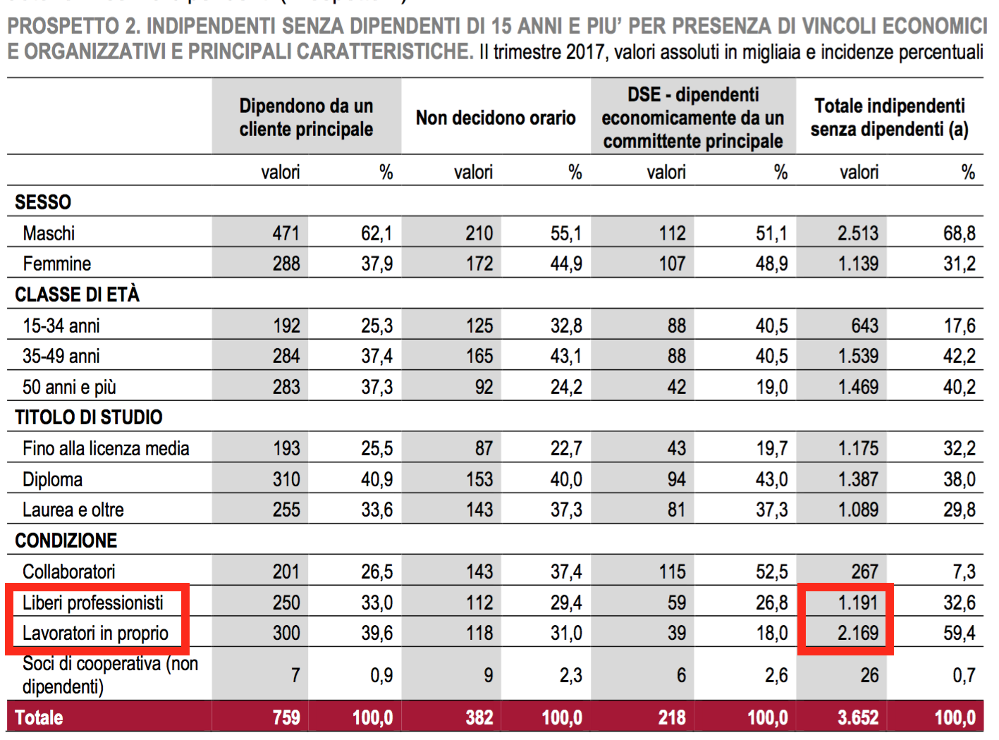 03 - Liberi professionisti e lavoratori autonomi .png