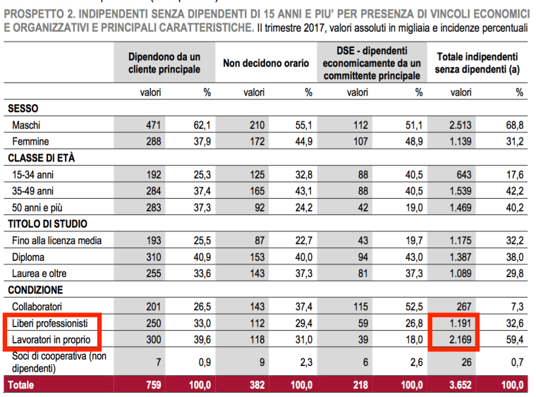 03 - Liberi professionisti e lavoratori autonomi .png
