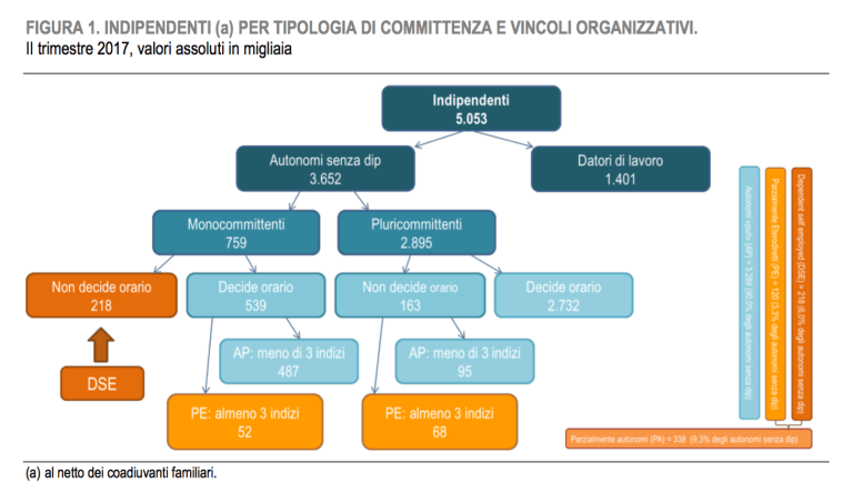 04 - albero geneologico condizioni per essere definiti autonomi