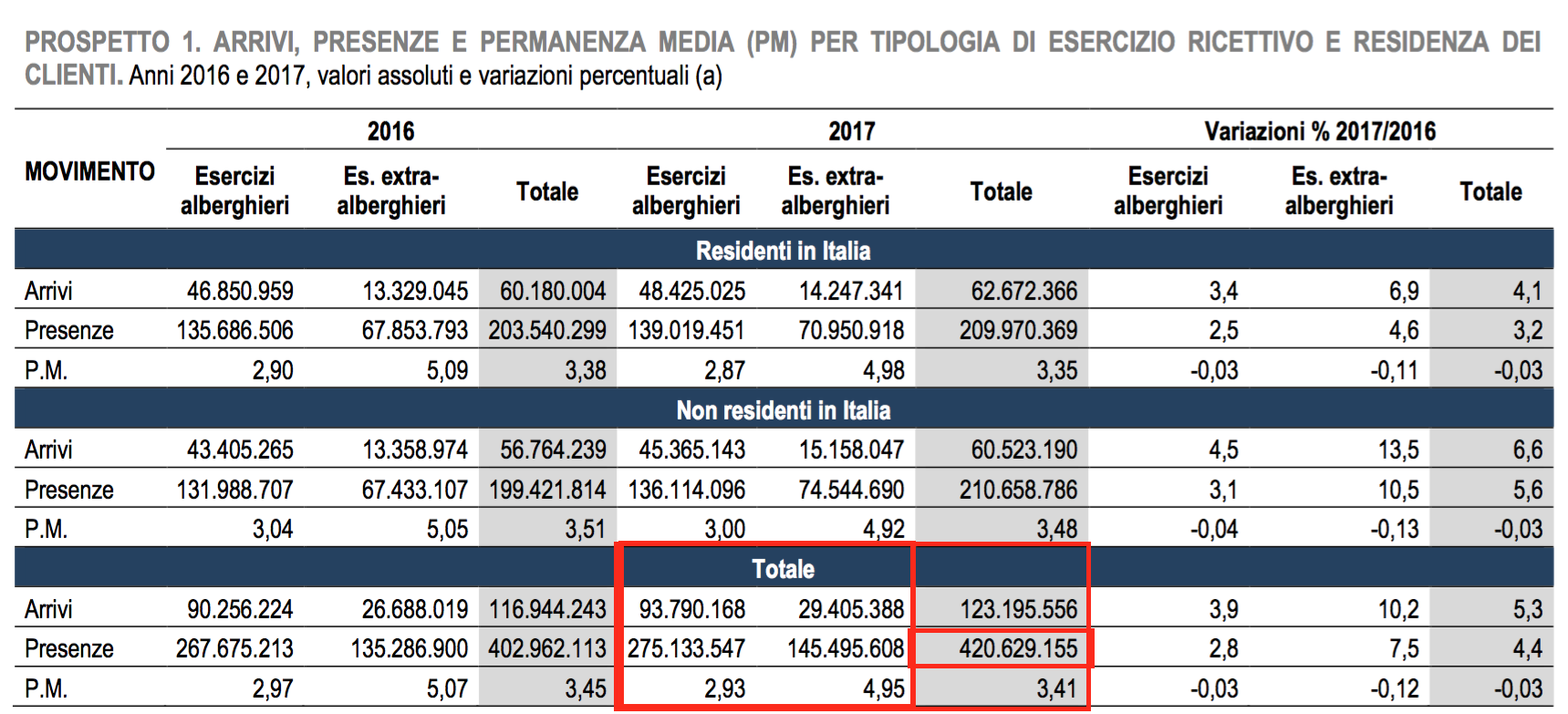 04- arrivi e presenze in Italia nel 2017.png