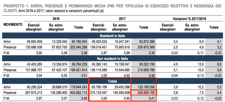 04- arrivi e presenze in Italia nel 2017.png
