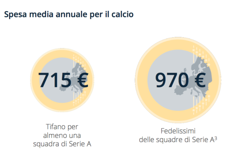 04 - quanto spende il tifoso