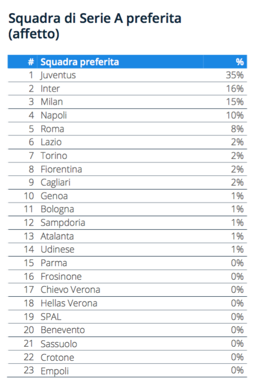05 - squadra di serie a preferita.png