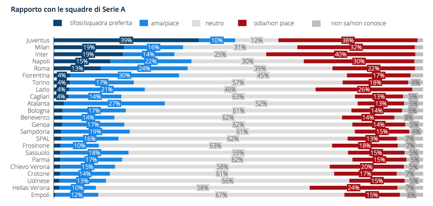 06- Le squadre più amate e odiate.png