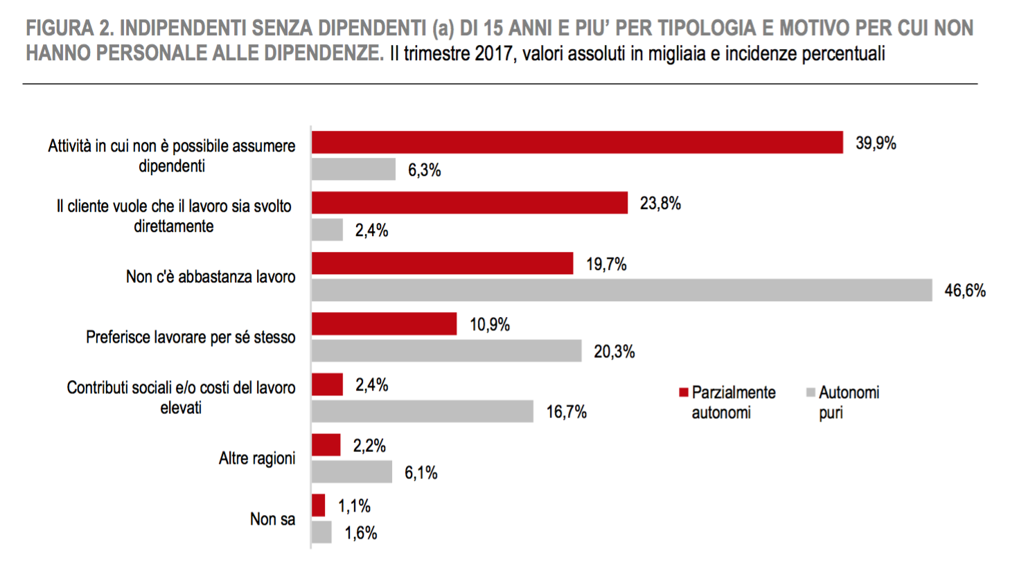 06 - perchè non assumono