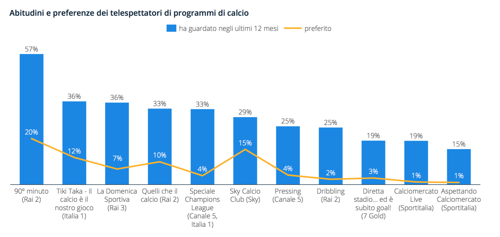 08- Il programma Tv più seguito .png
