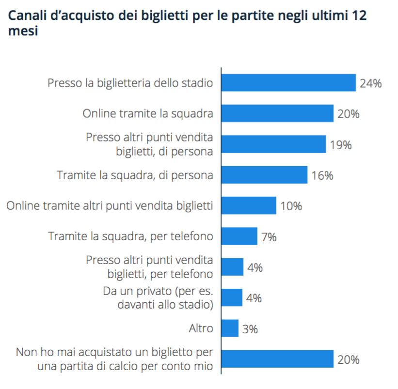 09 - Dove si comprano i biglietti dello stadio.png