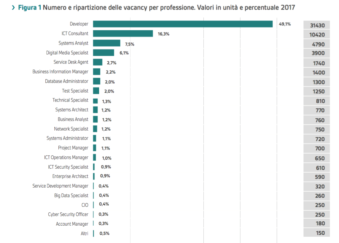 03 le professioni più richoeste.png