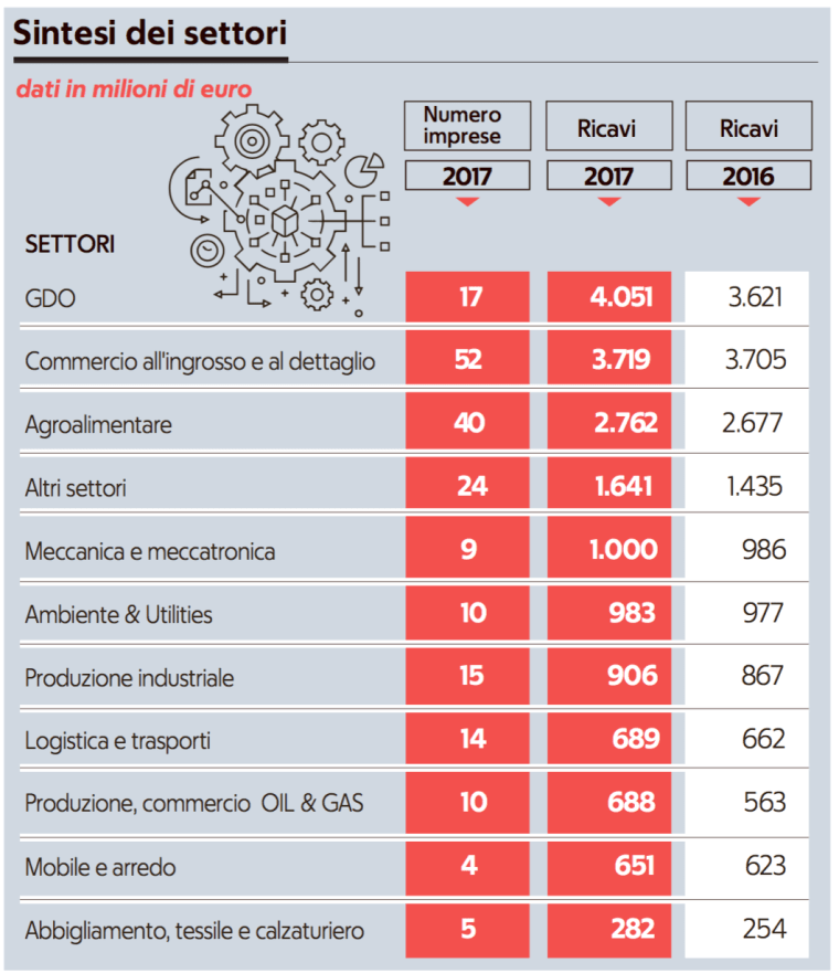 02 - i settori leader.png
