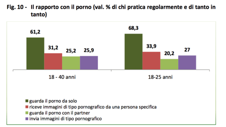 08 - rapporto con il porno.png