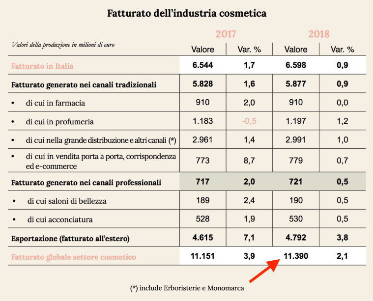 03 - fatturato industria cosmetica.png