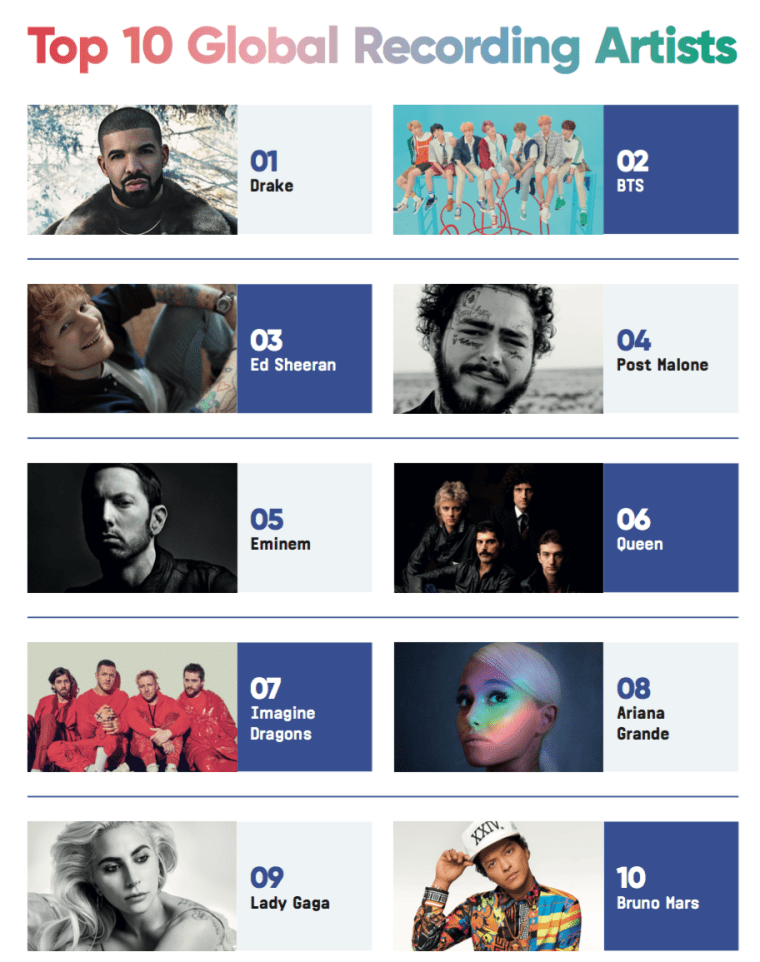 04 - gli artisti più popolari.png