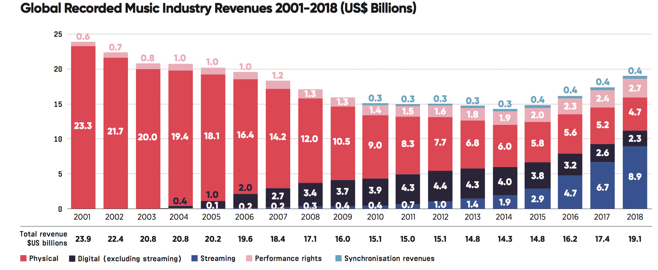 05 - il cambiamento del guadgni con lo streaming.png