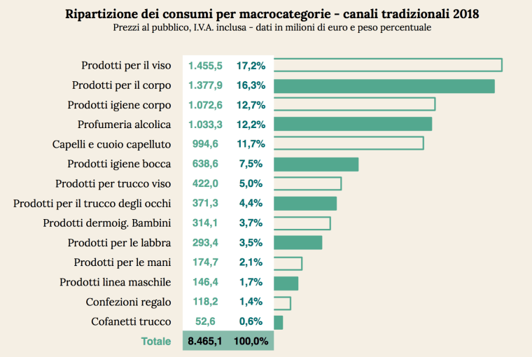 07 - ripartizioone del consumi per tipo di prodotto.png