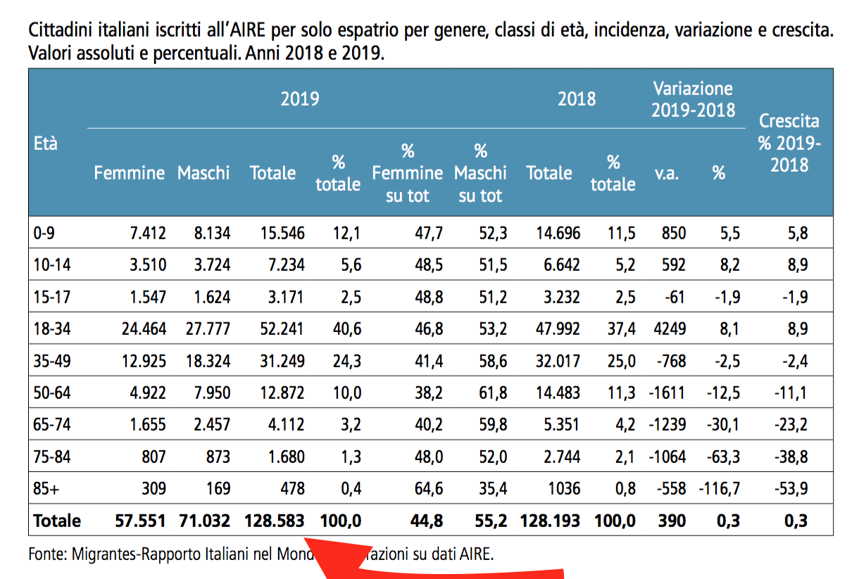 03  - totale emigrati italiani nel 2019.png