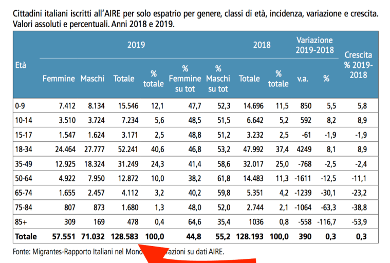 03  - totale emigrati italiani nel 2019.png