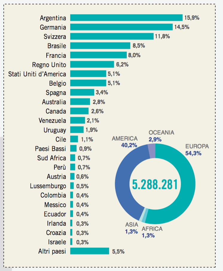 04 - in assoluto dove si trovano gli italiani all'estero .png