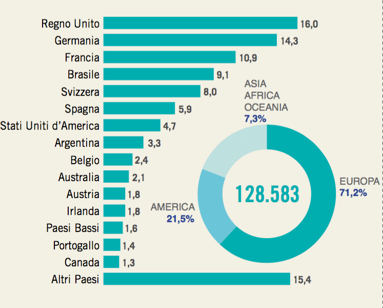 06 - Nel 2019 dove sono sono andati gli italiani .png