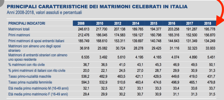 02 - numero matrimoni totali .png