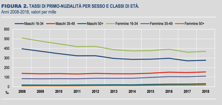 04 - età degli sposi.png