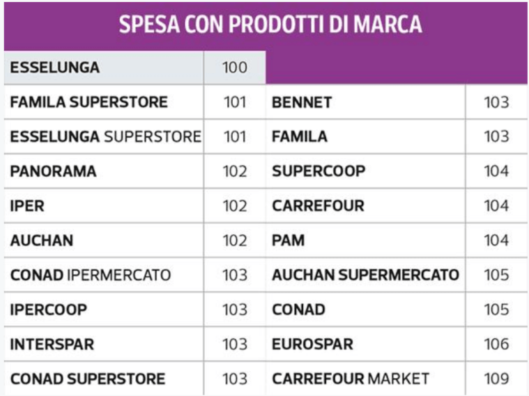 02 - spesa con prodotti di marca.png