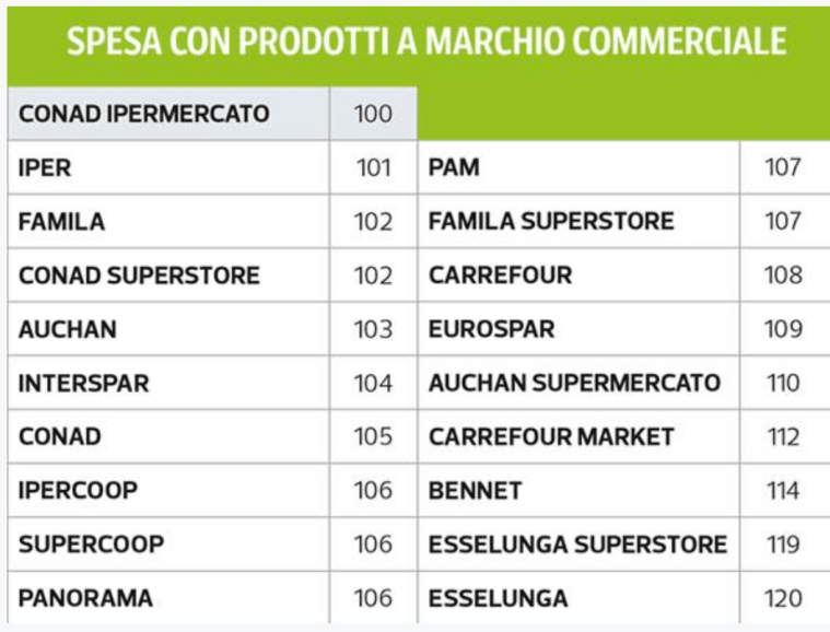04 - spesa con marchio commerciale .png