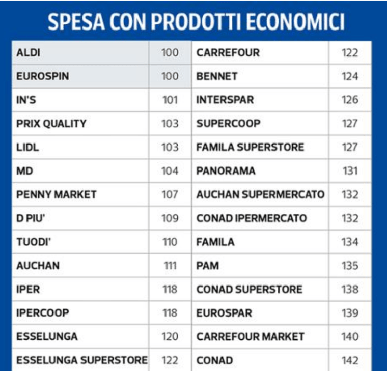 06 - spesa prodotti di primo prezzo