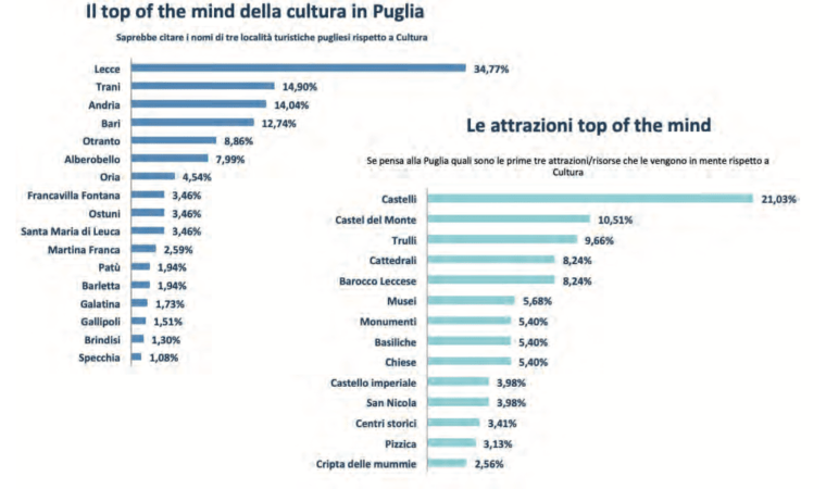 010 top of mind cultura