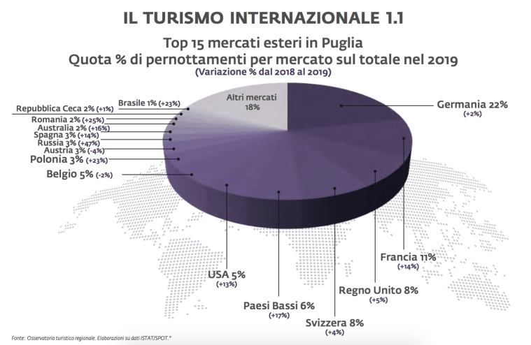 06 - Quote di mercato turisti stranieri